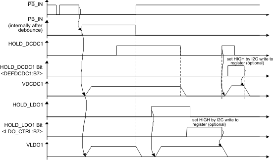 TPS65720 TPS657201 TPS657202 TPS65721 pbin_tim_lvs979.gif