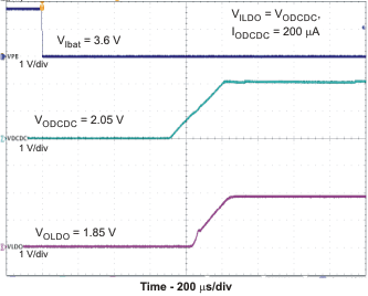 TPS65720 TPS657201 TPS657202 TPS65721 startup_lvs979.gif