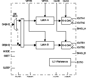 DAC5652A FBD_2_las452.gif