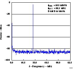 DAC5652A slas452_G008.gif