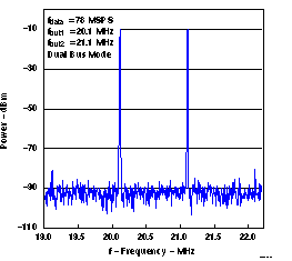 DAC5652A slas452_G011.gif