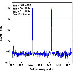 DAC5652A slas452_G012.gif