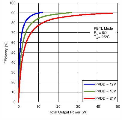 TAS5751M C034_PBTLEffvPo12V18V24V6R.png