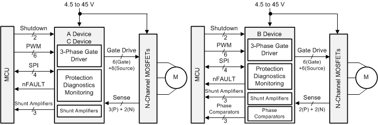 DRV3245Q-Q1 概略回路図