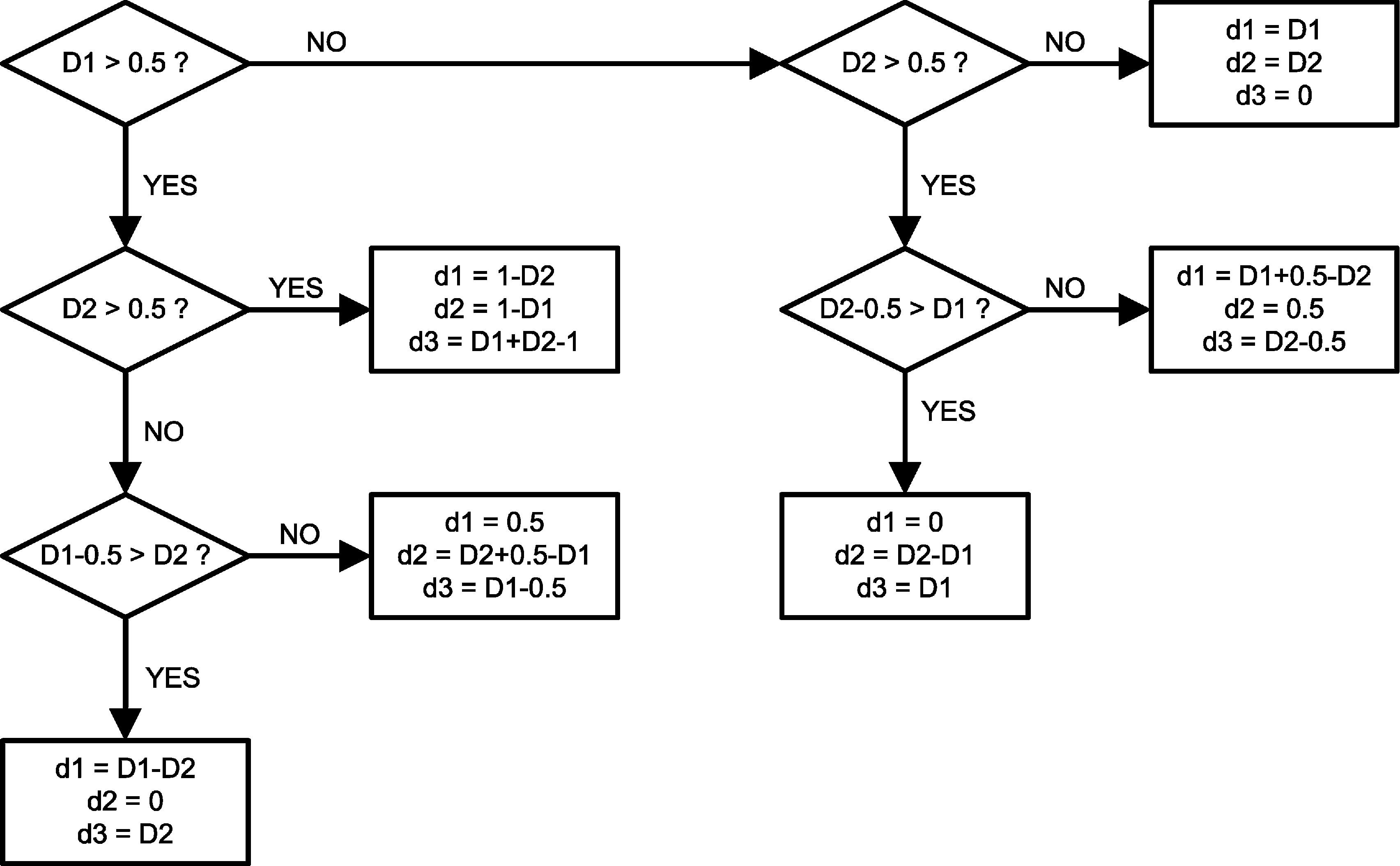 LM26420-Q1 Determining D1, D2, and D3