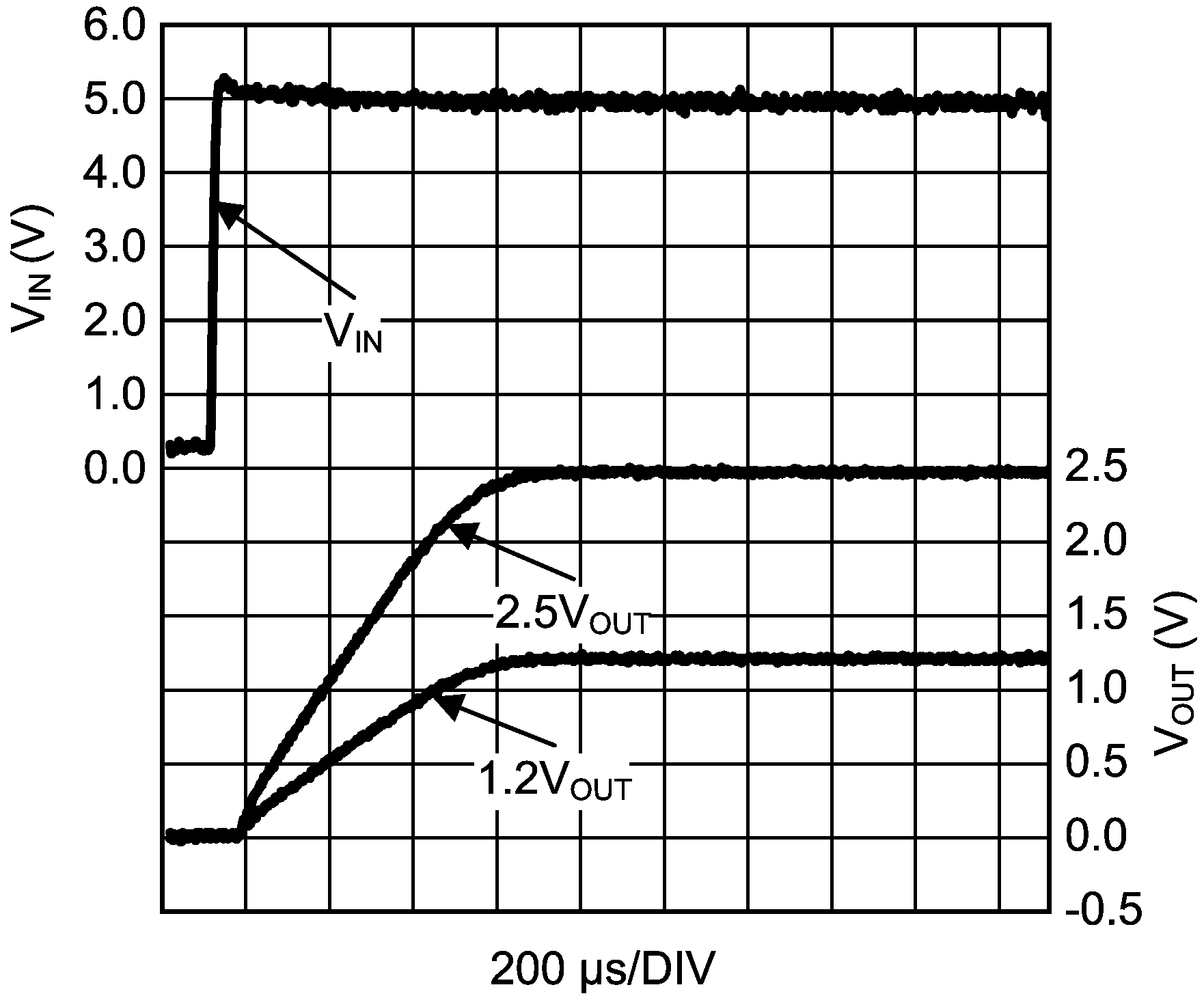 LM26420-Q1 Start-Up (Soft Start)