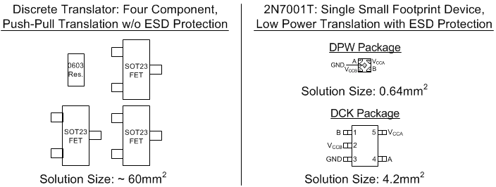 2N7001T ディスクリート方式変換と 2N7001T ソリューションの比較
