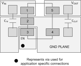 TLV755P Layout Example for the DBV Package