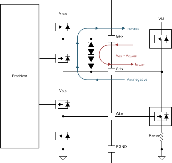 DRV8304 drv8304-gate-drive-clamp.gif