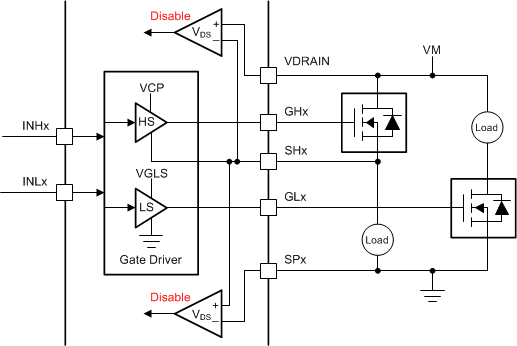 DRV8304 drv8304-independent-pwm-both.gif