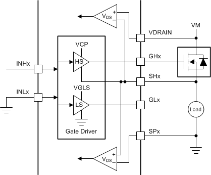 DRV8304 drv8304-independent-pwm-hs.gif