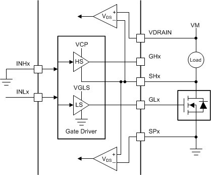 DRV8304 drv8304-independent-pwm-ls.gif