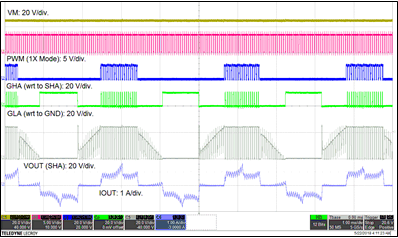 DRV8304 drv8304-motor-operation-80-percent-pwm-duty.gif