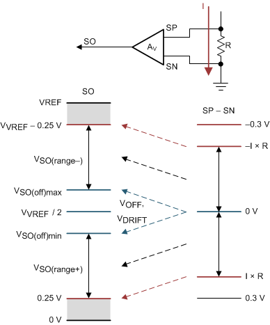 DRV8304 drv8304_amp_output_bidirectional2.gif