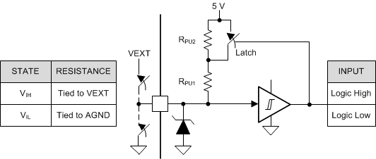 DRV8304 drv8304_logic-level-input-pin-structure_enable.gif