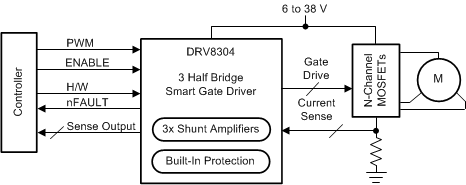 DRV8304 drv8304_simplified_schematic.gif