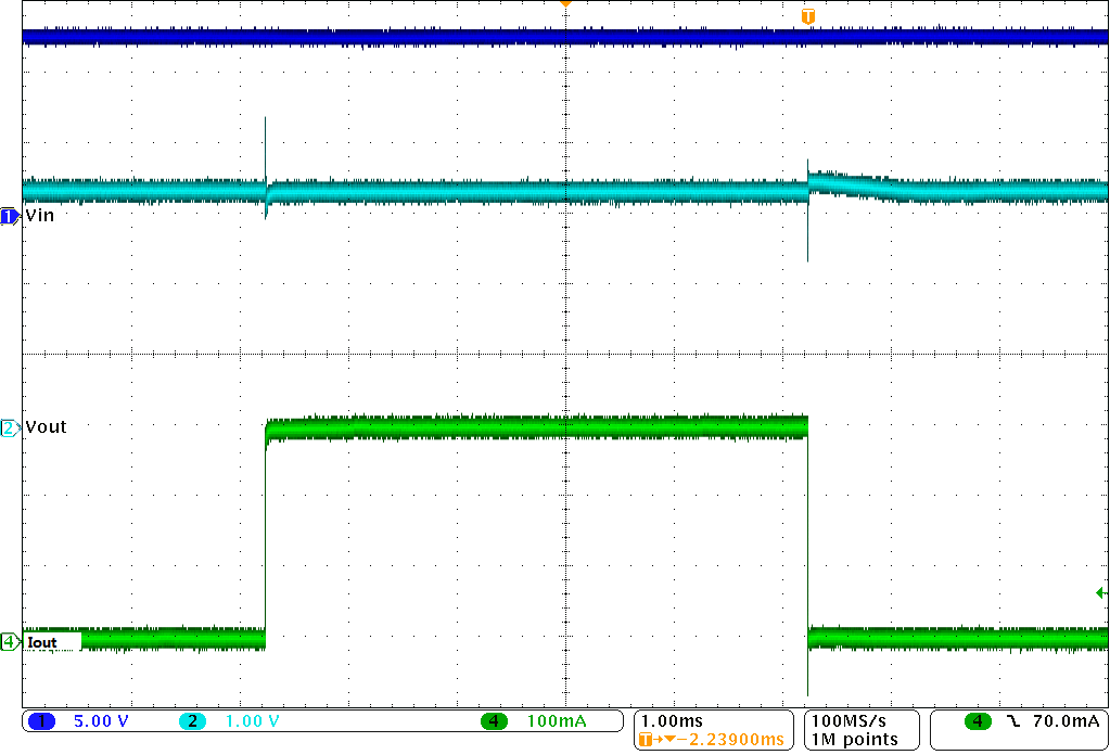 TPS7A63-Q1 TPS7A6401-Q1 wvfrm_02_slvsab1.png