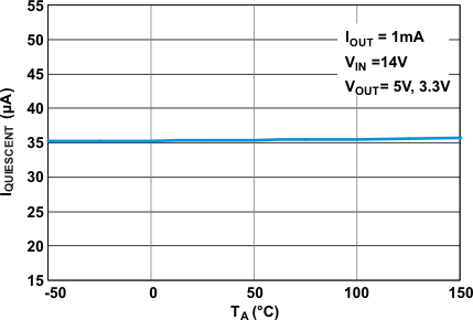 TPS7A6201-Q1 g_iq_ta_lvsab1.gif