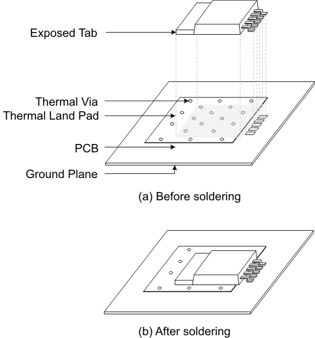 TPS7A6201-Q1 multilayer_pcb_thermal_vias_lvsa62.gif