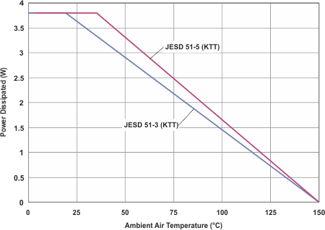 TPS7A6201-Q1 power_derating_lvsaa0.gif