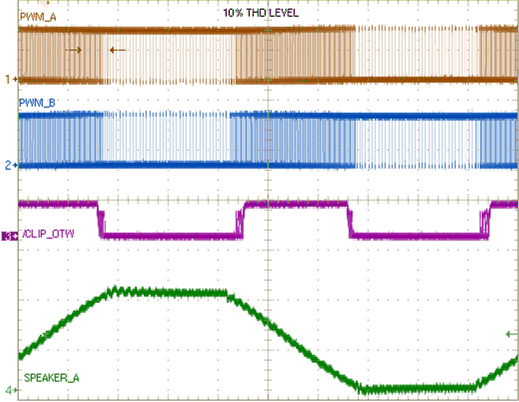 TAS3251 OutputClipping.gif