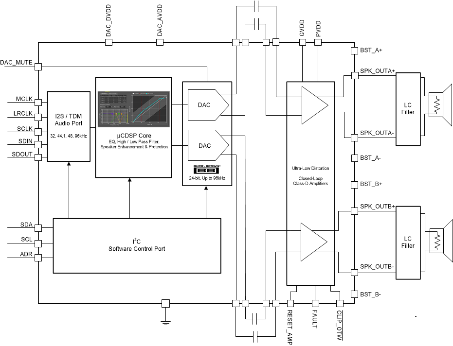 TAS3251 tas3251-front-page-block-diagram.gif