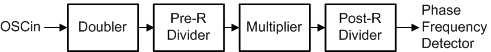 LMX2572LP RefPath-SNAS740.gif