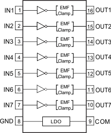 TPL7407LA-Q1 fun_dia_SLRS073.gif