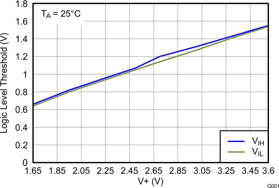 TS3A5018 G001_SCDS189.gif