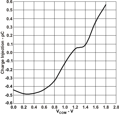 TS3A5018 chging_vcom_cds189.gif