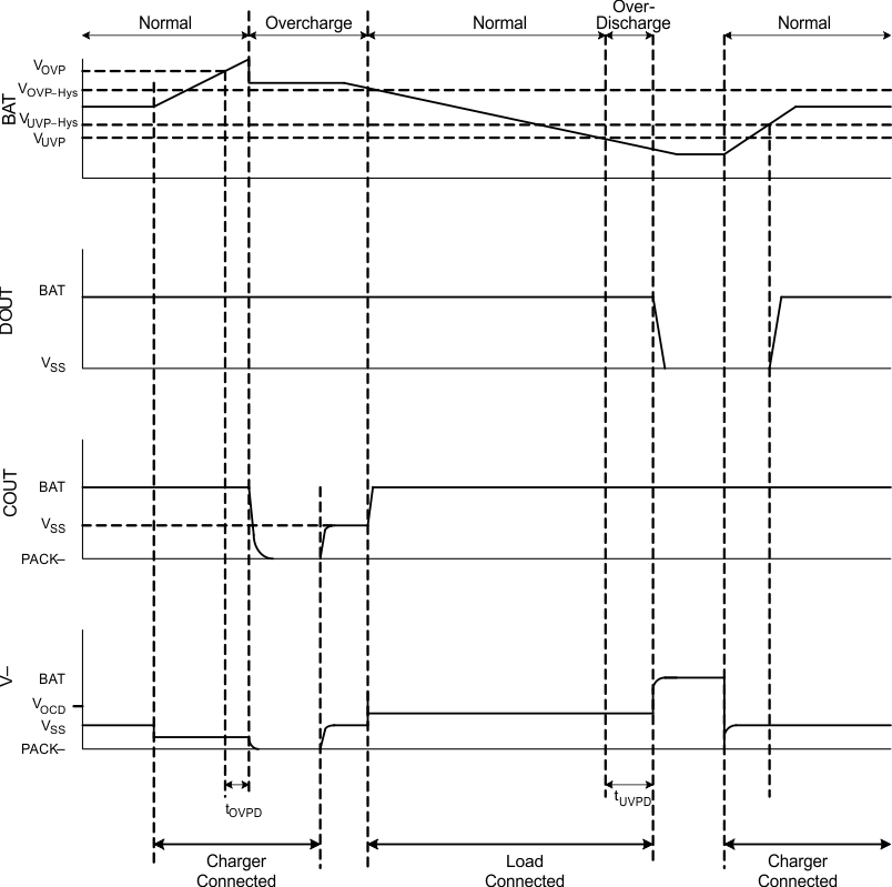 BQ2970 BQ2971 BQ2972 BQ2973 Overcharge Detection, Over-Discharge Detection