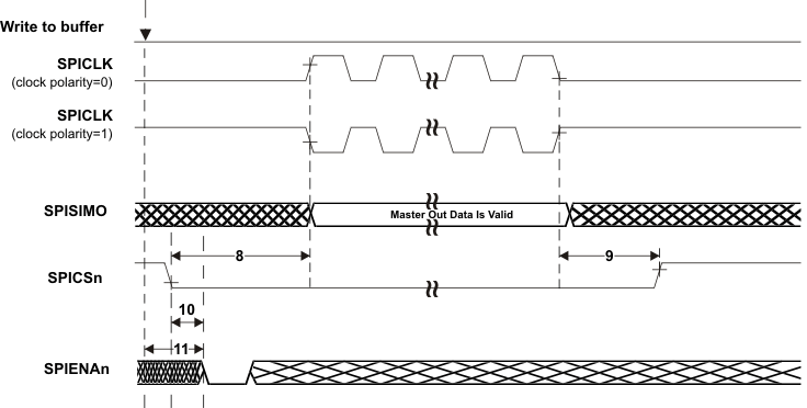 TMS570LS0432 TMS570LS0332 master_mode_chip_select_phase1_pns160.gif