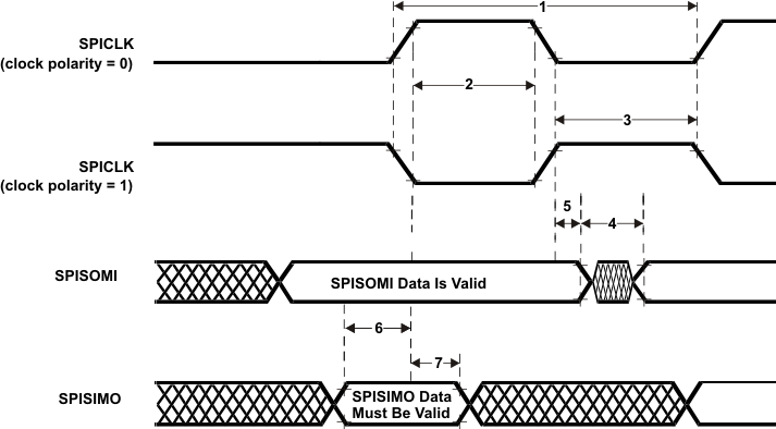 TMS570LS0432 TMS570LS0332 slave_mode_external_timing_phase1_pns160.gif