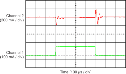 TPS709-Q1 G023_BVS245.gif