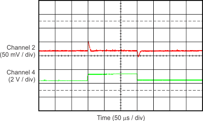 TPS709-Q1 G030_BVS245.gif