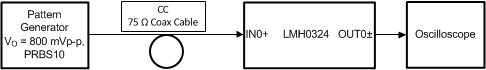 LMH0324 app_test_setup_diagram_IN0.gif