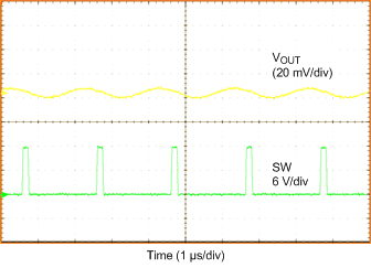 TPS546C20A VoutRipple.gif