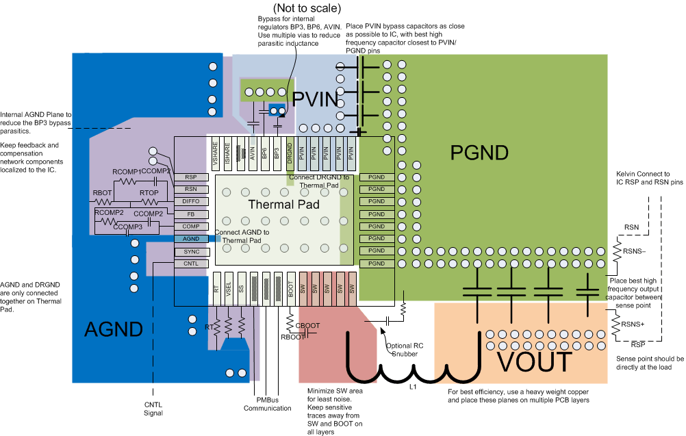 TPS546C20A x_layout_tps546c20.gif