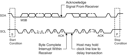 LMH1218 BYTE_writing.gif