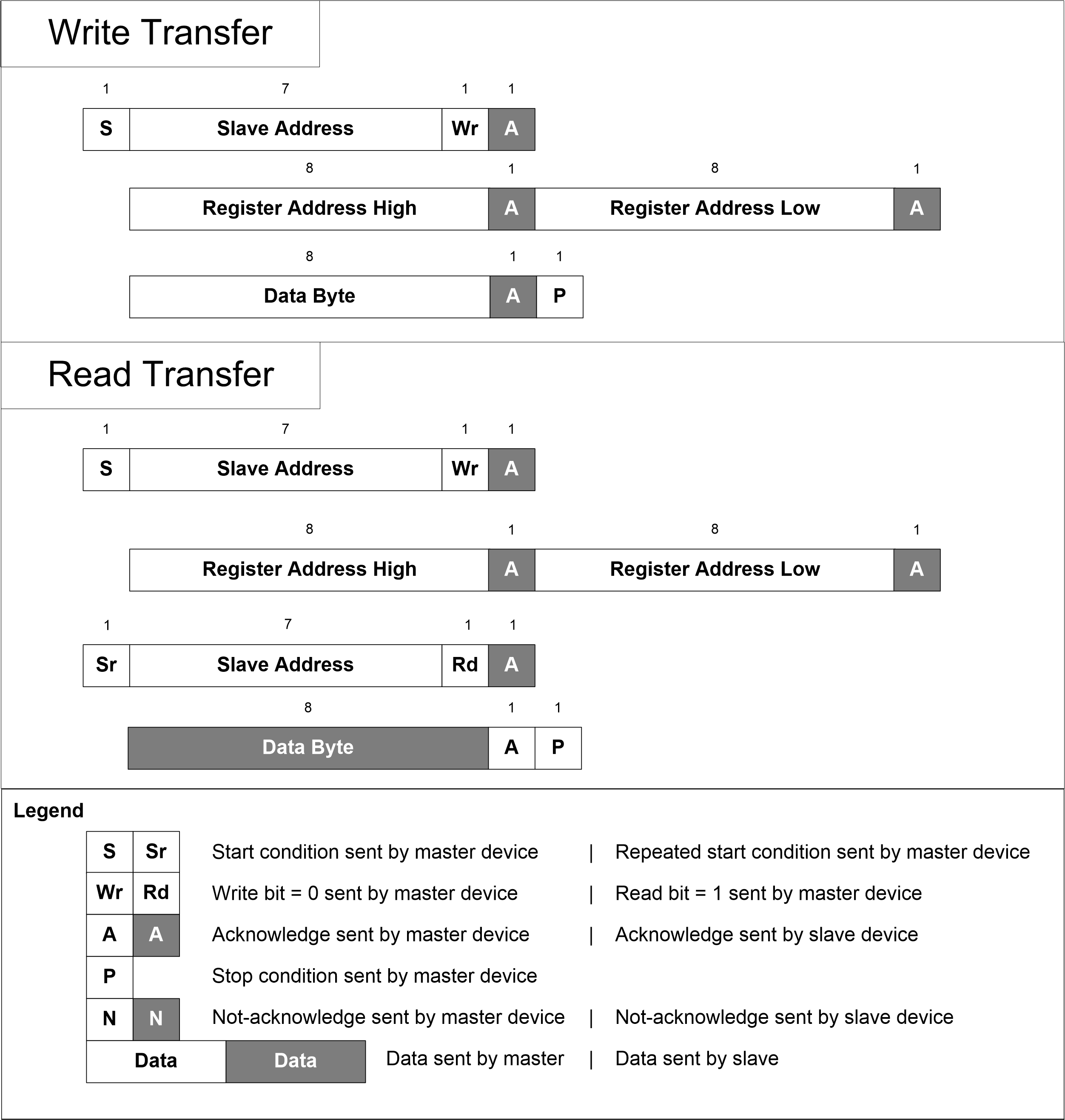 LMK05318 lmk05028-i2c-write-read.gif