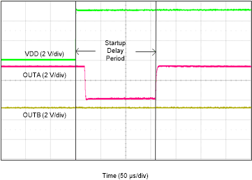 TPS3701 StartupDelay4.gif