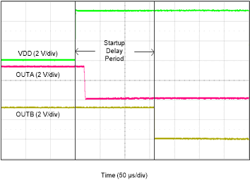 TPS3701 StartupDelay5.gif