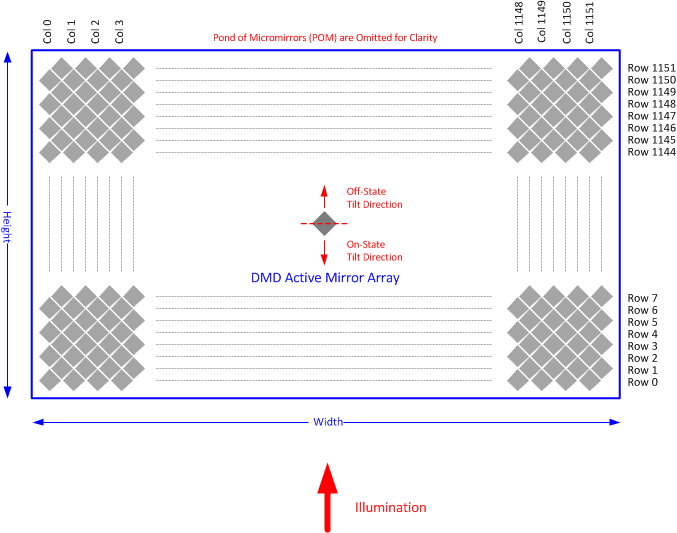 DLP5531-Q1 sec_7_micromirror_array.gif