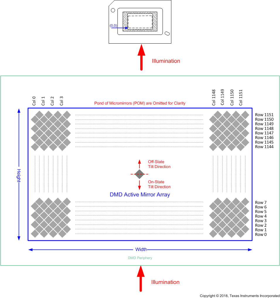 DLP5531-Q1 sec_7_micromirror_array.gif