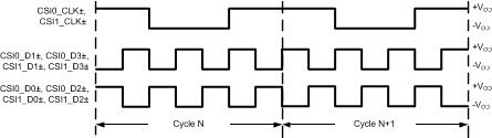 DS90UH940N-Q1 ECT_CHECKERBOARD_CSI.gif