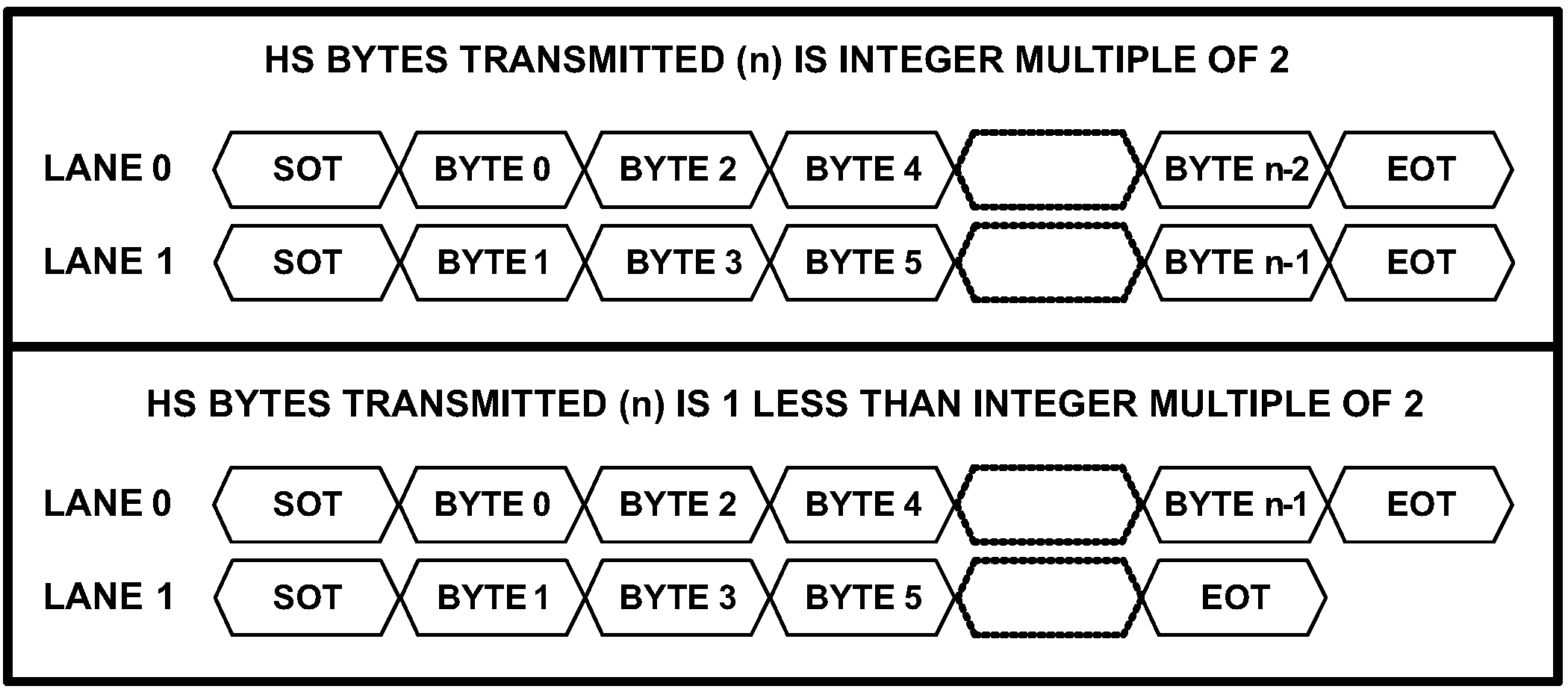 DS90UH940N-Q1 csi_2lane.png