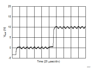 DAC81408 DAC71408 DAC61408 D031_SLASER3.gif