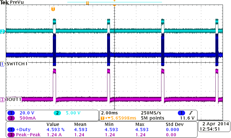 TPS92601-Q1 TPS92602-Q1 Dim-05pct-duty-boost_SLUSBP5.png