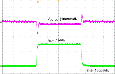 TPS563231 load-tran-SLUSD65.gif