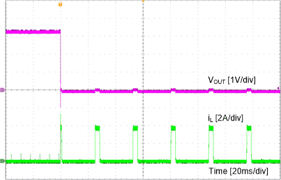 TPS563231 short-SLUSD65.gif